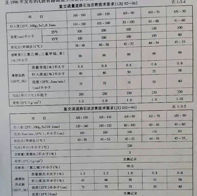 重交通量道路石油瀝青技術(shù)要求