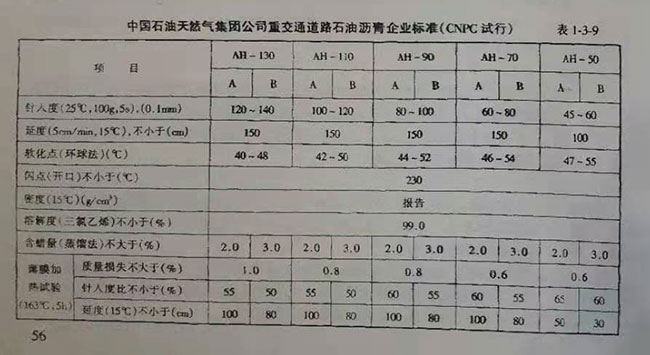 中國石油天然氣集團公司重交通道路石油瀝青企業(yè)標準(CNPC試行)