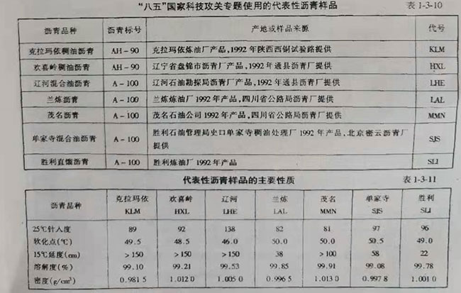 八五國家科技攻關專題使用的代表性瀝青樣品